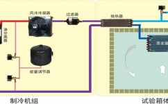 KESINE試驗(yàn)箱結(jié)構(gòu)設(shè)計(jì)圖