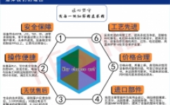 選擇比努力更重要！